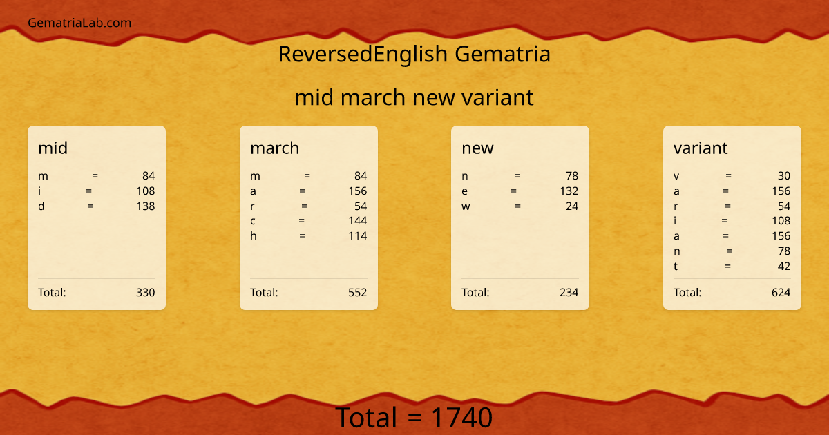 mid march new variant in reversedEnglish Gematria